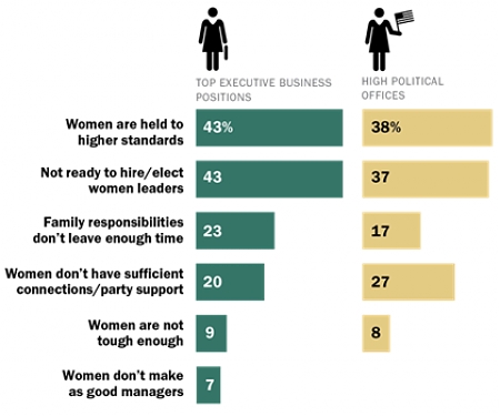(PDF) Pew - Women and Leadership