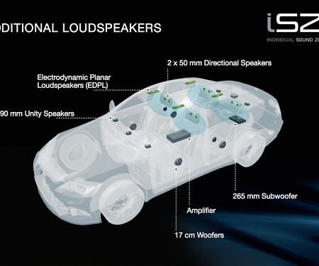 Harman Breaks Car Audio Into "Individual Sound Zones (ISZ)"