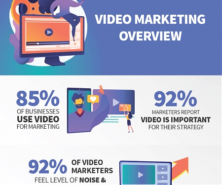 (Infographic) How Gen Zers’ and Millennials’ Mobile Viewing Habits Differ