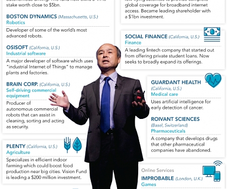 100 Days Into His $100bn Fund : Masa Dreams of Veggies