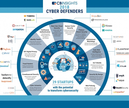 Cyber Defenders 2018