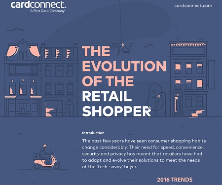 (Infographic) The Evolution of The Retail Shopper