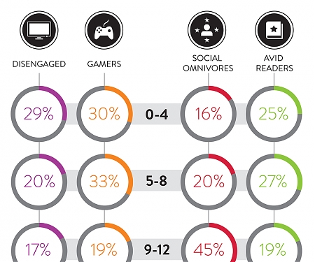 Why You Shouldn't Judge Children's Book Buyers by Their Covers