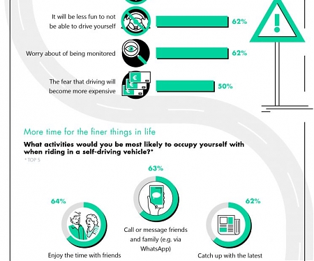 (Infographic) Self-Driving Cars : A Future to Look Forward to ?
