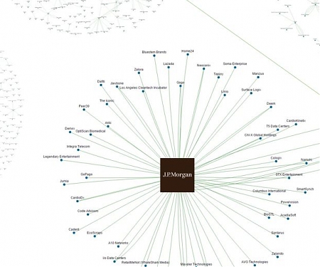 What Kind of Fin Tech Startups is JP Morgan Chase Investing In ?