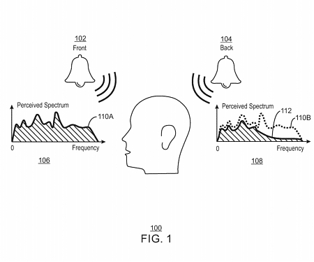 (Patent) Intel Pursues a Patent for a Lightweight 360 Degree Audio Source Location System