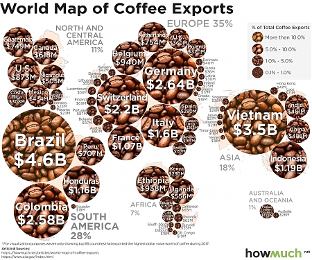 Visualizing the Largest Coffee Exporters Across the Globe