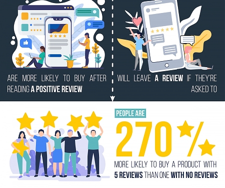 (Infographic) Why Product Reviews Are So Important