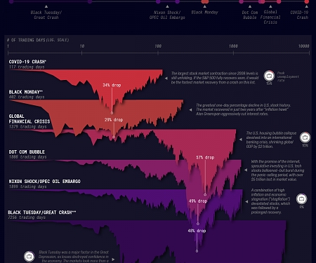 How the S&P 500 Performed During Major Market Crashes