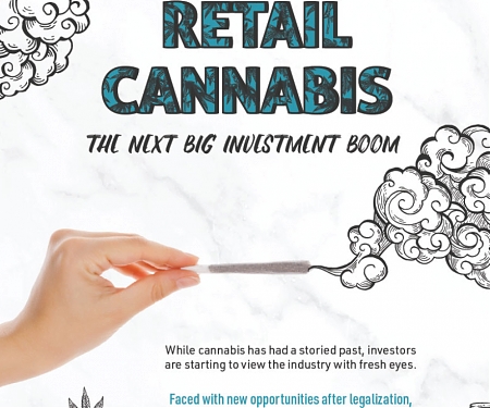 (Infographic) Why Retail Cannabis Could Be the Next Big Investment Boom