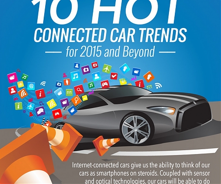 (Infographic) 10 Hot Connected Car Trends for 2015 and Beyond