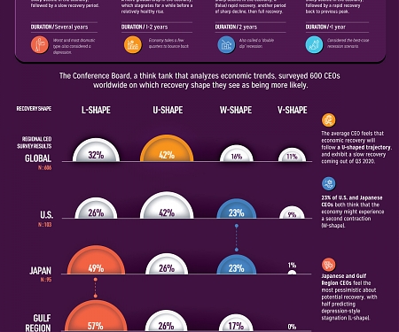(Infographic) Shapes of Recovery: When Will the Global Economy Bounce Back?