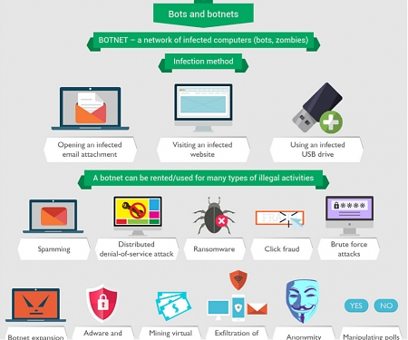(Infographic) The Spammers Economy