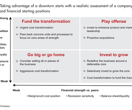 (PDF) Bain - Beyond the Downturn : Recession Strategies to Take the Lead