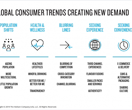 New Liquor Trends Target Kiwis with a Conscience