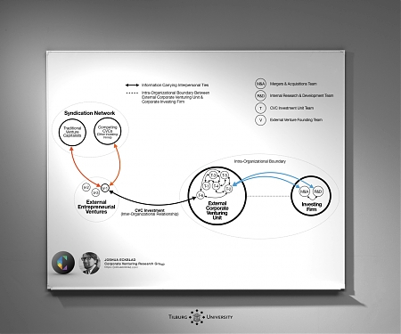 (PDF) Corporate Venture Capital (CVC) & Startups Trends Report