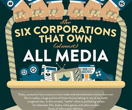 (Infographic) The 6 Companies That Own All Media