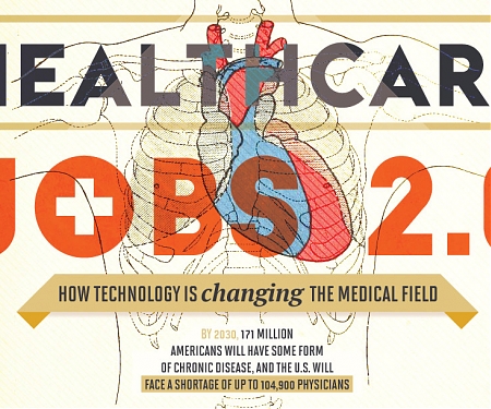 (Infographic) 5 Ways Technology is Transforming the Healthcare Industry