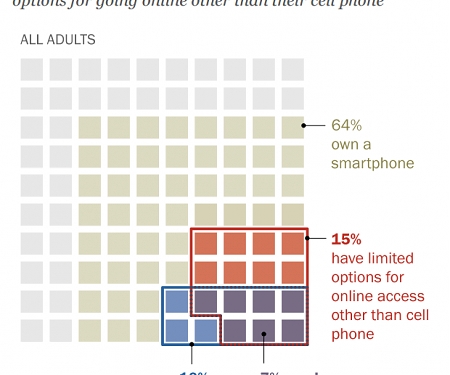 (PDF) Pew - U.S. Smartphone Use in 2015
