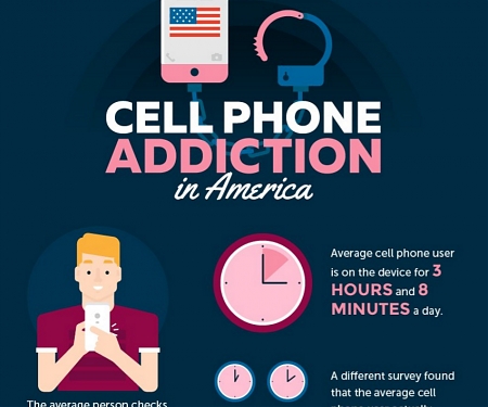 (Infographic) Cell Phone Addiction in America