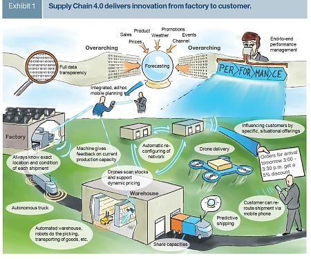 (PDF) Mckinsey - Supply Chain 4.0 in Consumer Goods