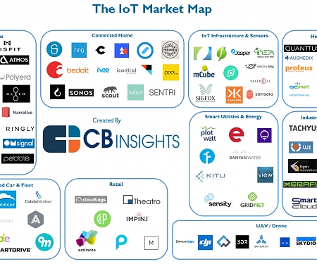 100 IoT Startups Disrupting Auto, Healthcare, Energy, And More