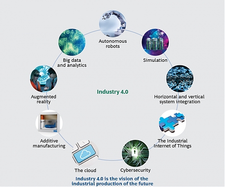 (PDF) Industry 4.0 : The Future of Productivity and Growth in Manufacturing Industries