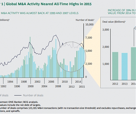 (PDF) BCG - The 2016 M&A Report : Masters of the Corporate Portfolio