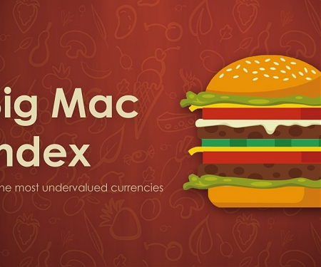 How Big is China’s Economy ? Let the Big Mac Decide
