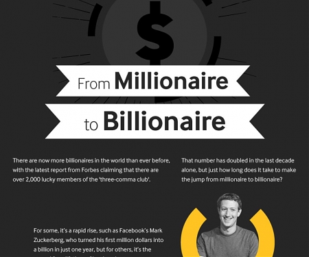 (Infographic) The Jump from Millionaire to Billionaire, and How Long That Takes