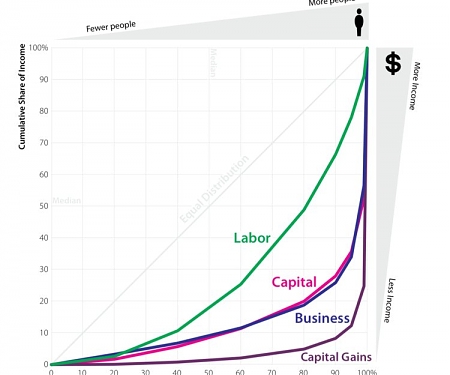 How Rich People Make Their Money Totally Differently From Everyone Else