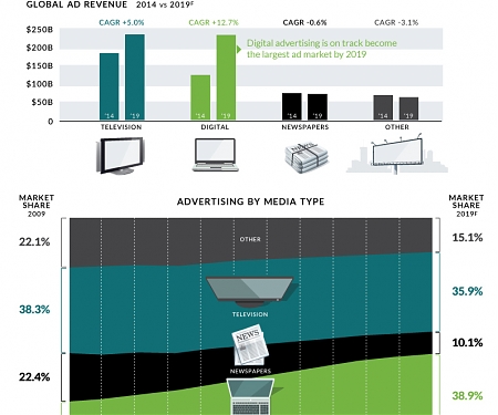 The Slow Death of Traditional Media