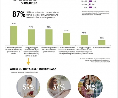 (Infographic) How Reviews and Recommendations Affect the Path to Purchase