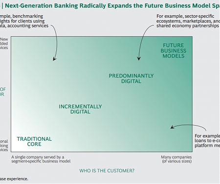 (PDF) Global Corporate Banking 2016 : The Next-Generation Corporate Bank