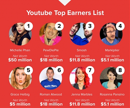 (Infographic) Why YouTube Stars Are More Influential Than Traditional Celebrities