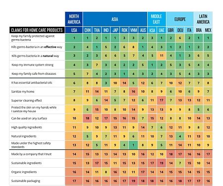 How Home Care Product Claim Preferences Have Shifted Amid The COVID-19 Pandemic
