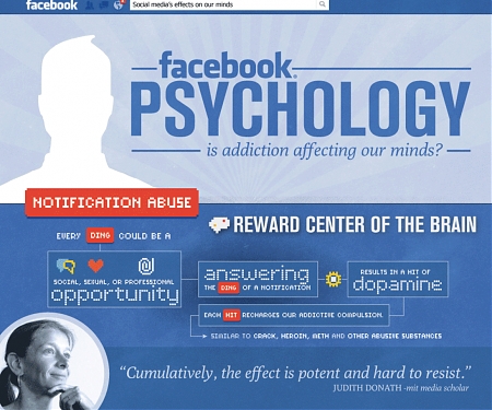 (Infographic) Facebook Psychology : Is Addiction Affecting Our Minds ?