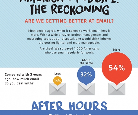 (Infographic) Work Email Trends After Hours