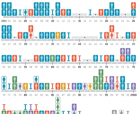 The 2015 Nobel Peace Prize Winner