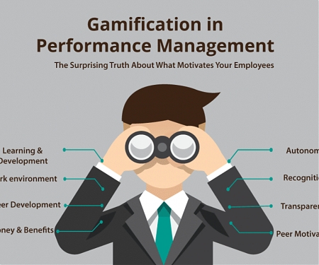 (Infographic) Gamification in Performance Management