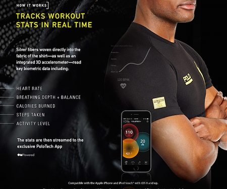 Ralph Lauren PoloTech Shirt — "Wearable Technology"