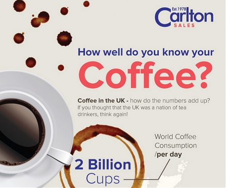 (Infographic) How Well Do You Know Coffee ?