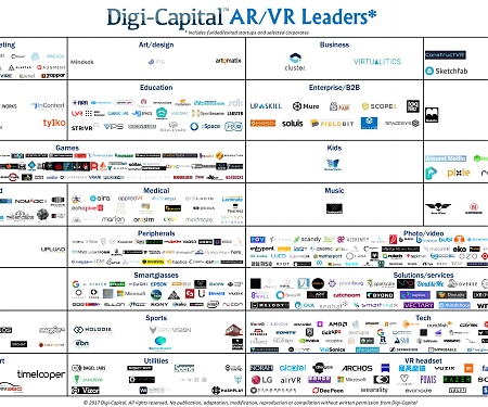 (Infographic) $1 Billion AR/VR Investment in Q4, $2.5 Billion This Year (So Far)