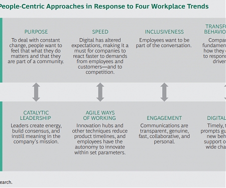 (PDF) BCG - Digital-Era Change Runs on People Power