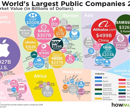 (Infographic) Apple, on the Verge of a $1 Trillion Valuation