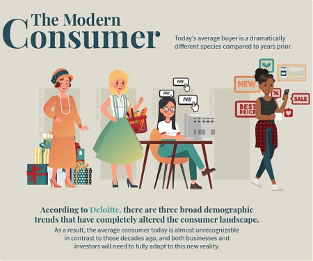 (Infographic) How the Modern Consumer is Different