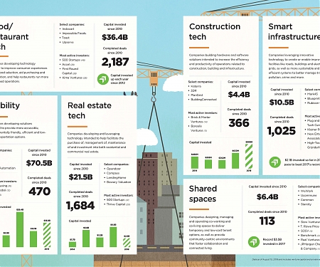 (Infographic) Mapping The Urban Technology Ecosystem