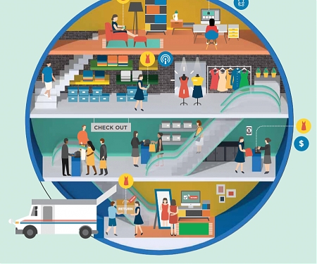 (PDF) Deloitte - The New Digital Divide : The Future of Digital Influence in Retail