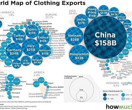 The World Map of Clothing Exports