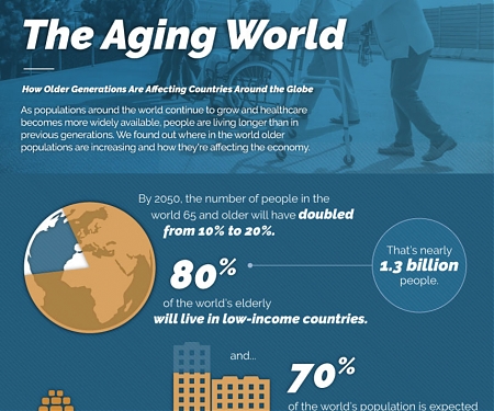 (Infographic) The Demographic Timebomb : A Rapidly Aging Population